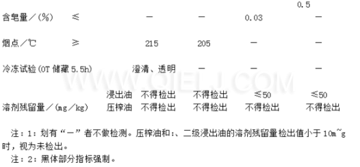 葵花籽油成套生產(chǎn)線設(shè)備 葵花籽油對(duì)人體的好處(圖1) 葵花籽油成套生產(chǎn)線設(shè)備 葵花籽油對(duì)人體的好處(圖1)