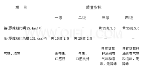 葵花籽油成套生產(chǎn)線設(shè)備 葵花籽油對(duì)人體的好處(圖2) 葵花籽油成套生產(chǎn)線設(shè)備 葵花籽油對(duì)人體的好處(圖2)
