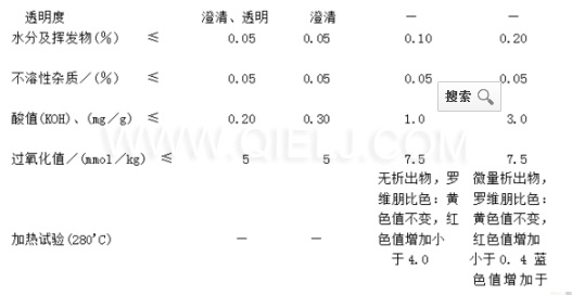 葵花籽油成套生產(chǎn)線設(shè)備 葵花籽油對(duì)人體的好處(圖3) 葵花籽油成套生產(chǎn)線設(shè)備 葵花籽油對(duì)人體的好處(圖3)